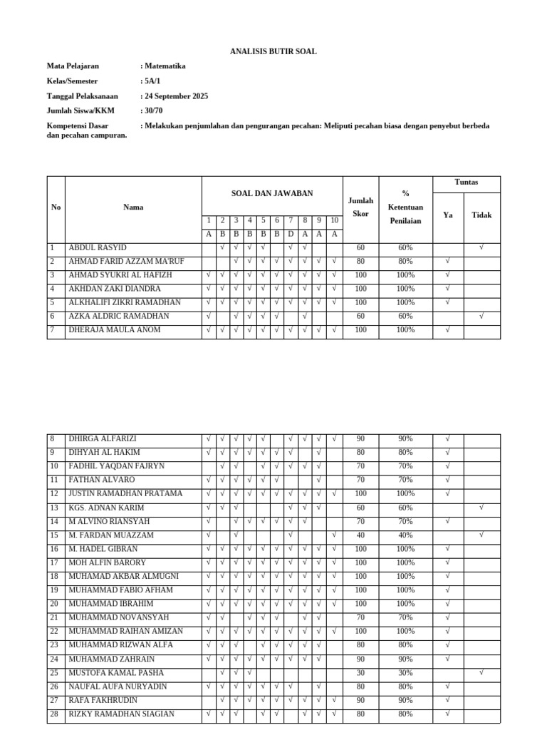 Analisis Butir Soal Kelas 5a PDF