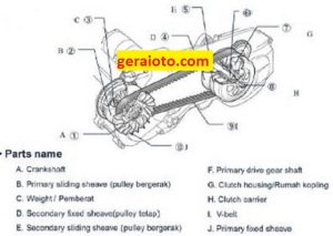 7 Contoh Soal Kopling CVT Kelas 2 Beserta Jawabnya yang Wajib Tahu Siswa Otomotif