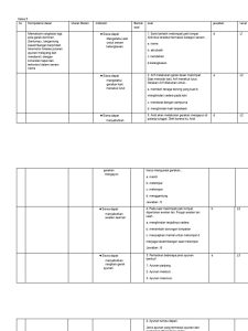 Download Contoh Kisi-Kisi Soal Kelas 5 MI Tema 4 yang Jarang Diketahui Banyak Guru