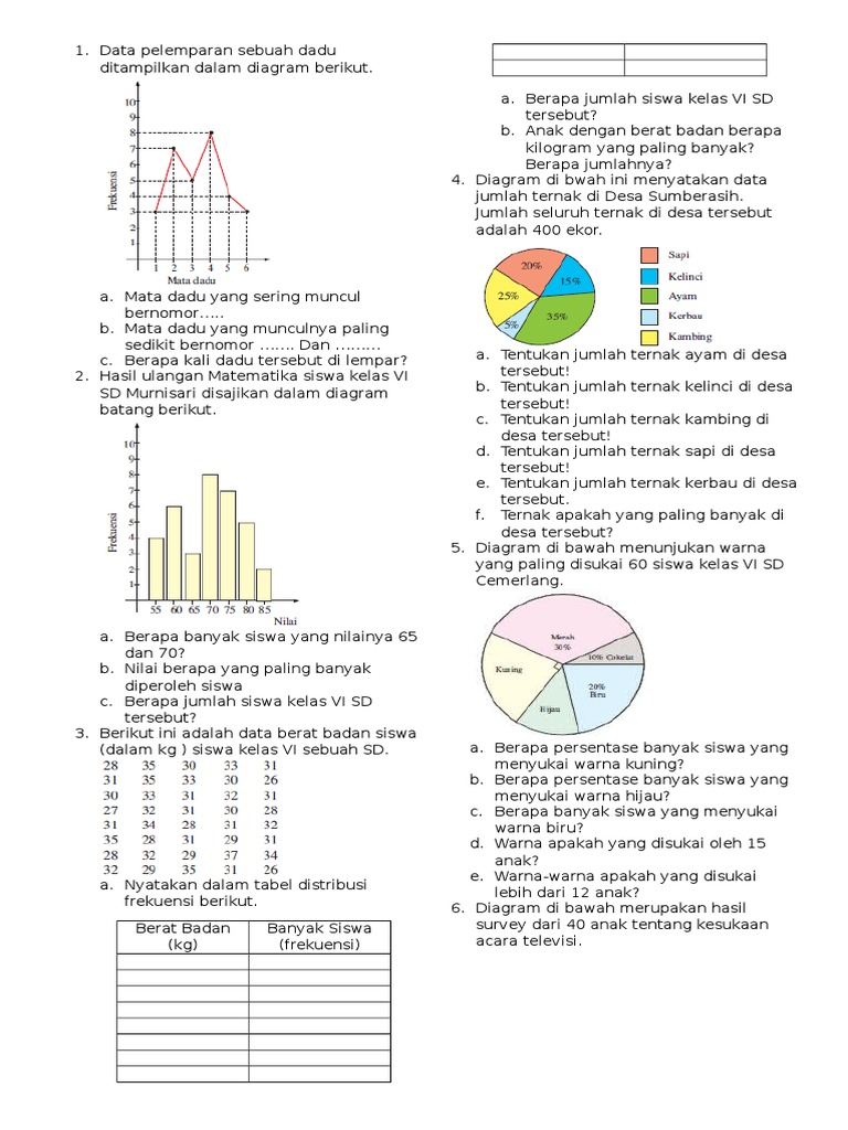 Contoh Soal Diagram Lingkaran Kelas 5 - Piffle me