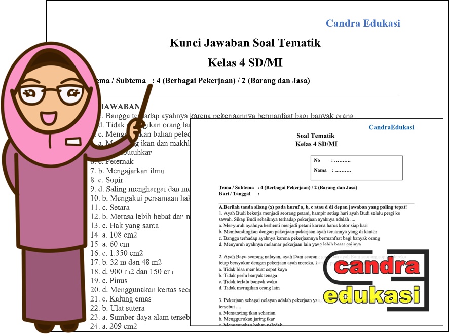 7 Fakta Tersembunyi di Kumpulan Soal Tematik Kelas 4 dan Kunci Jawaban yang Wajib Diketahui Orang Tua di 2026