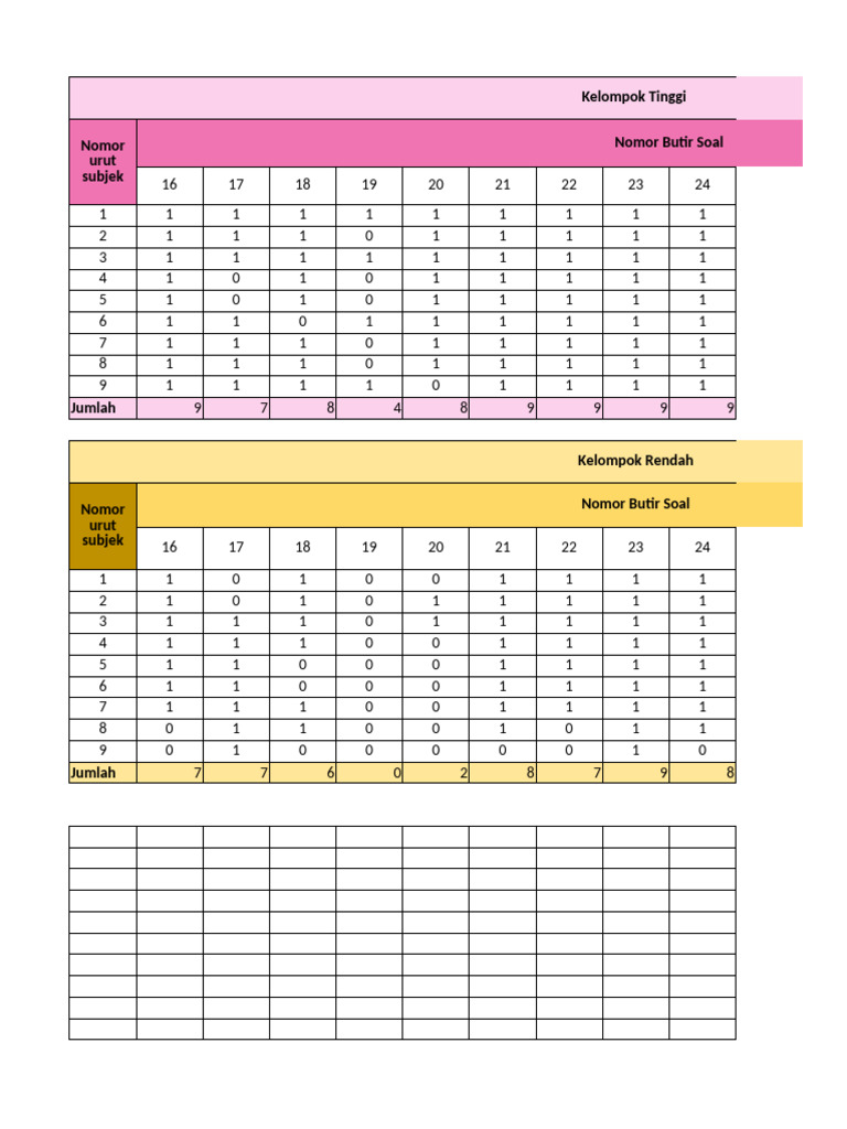 Tabel Analisis Butir Soal PDF