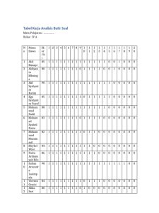 Akhirnya Tersedia Download Analisis Butir Soal Tematik Kelas 4, Ternyata Ini 5 Rahasia agar Nilai Siswa Naik Drastis!