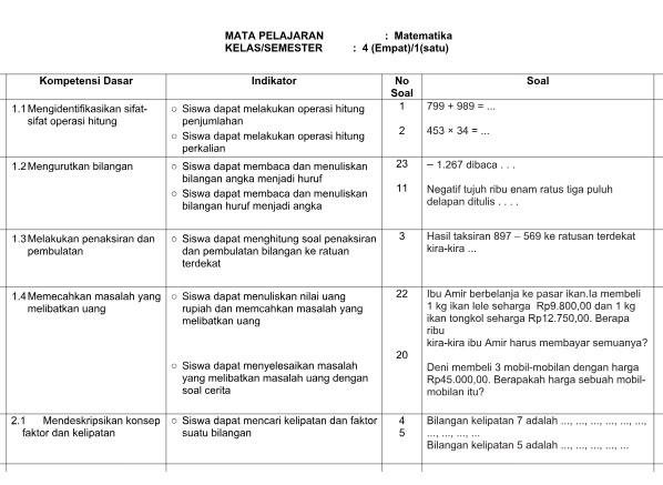 Terbukti! 5 Rahasia Kisi Kisi Soal Kelas 4 SD Semester 1 Kurikulum 2013 Wajib Diketahui