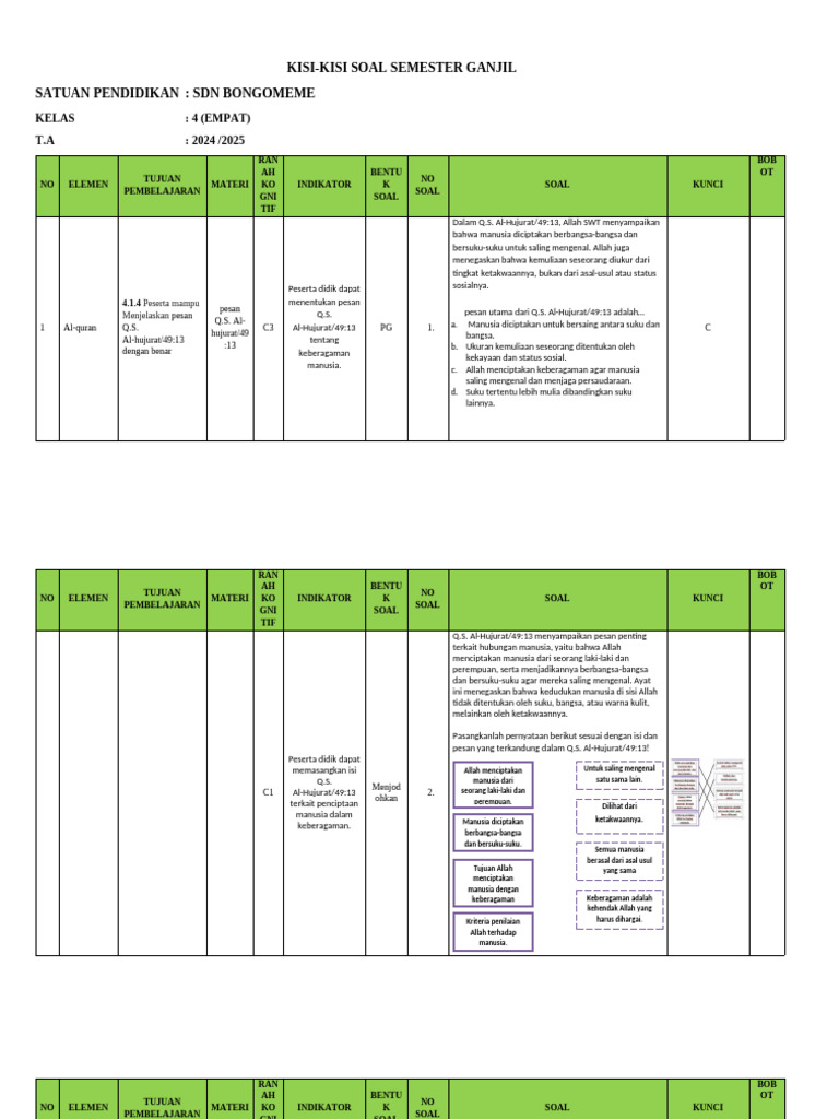 Wajib Tahu Kisi Kisi Soal Kelas 4 SD Semester Ganjil K13 2019-2019 Sebelum Terlambat