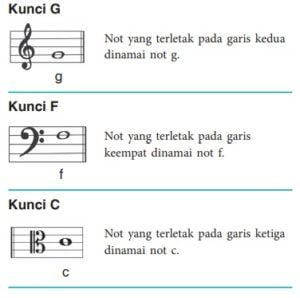 Rahasia Cepat Paham Kunci Jawaban Soal Fisika Kelas 3 SMA Marthen Kanginan Bunyi