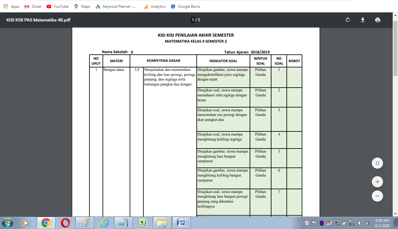 Terbukti 5 Cara Cepat Kuasai Kisi Kisi Soal Kelas 4 SD Semester 2 Kurikulum 2013