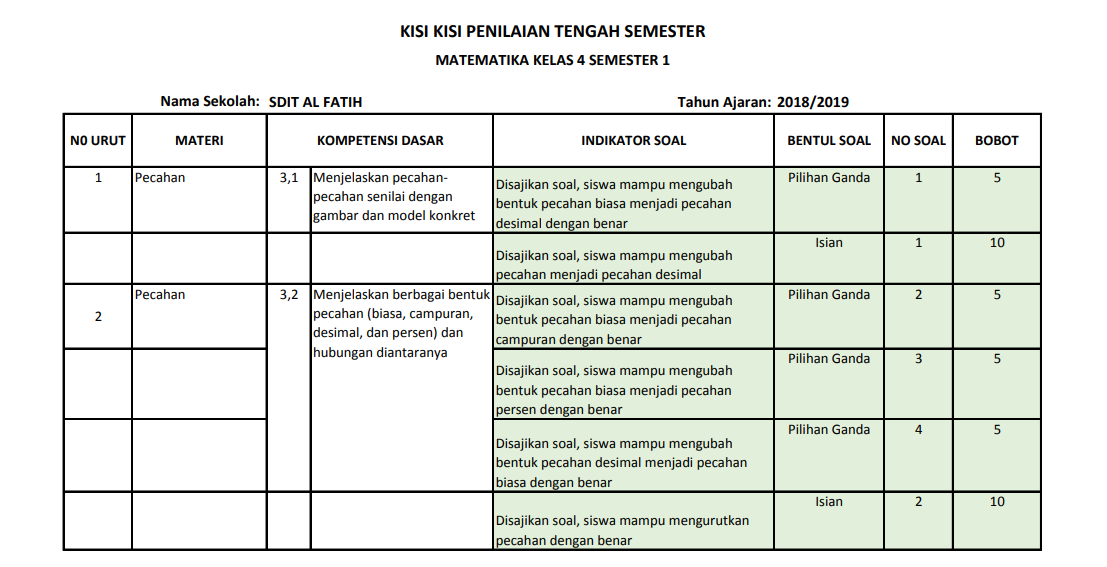 Terbukti 5 Cara Memanfaatkan Kisi Kisi Soal Kelas 4 Kurikulum 2013 Revisi 2016 Efektif