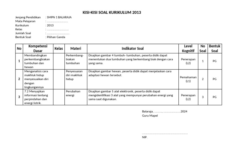 Terbukti! 7 Materi Penting dalam Kisi Kisi Soal Kelas 4 Tema 1 K13 untuk OMI Kemenag 2026