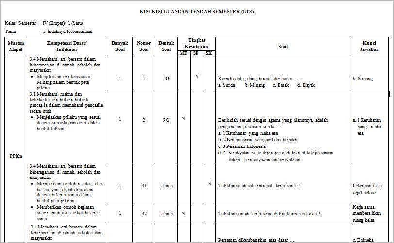 Terbukti Rahasia Kisi Kisi Soal Kelas 4 SD Kur 2013 yang Bikin Anak Lulus Tanpa Kesulitan