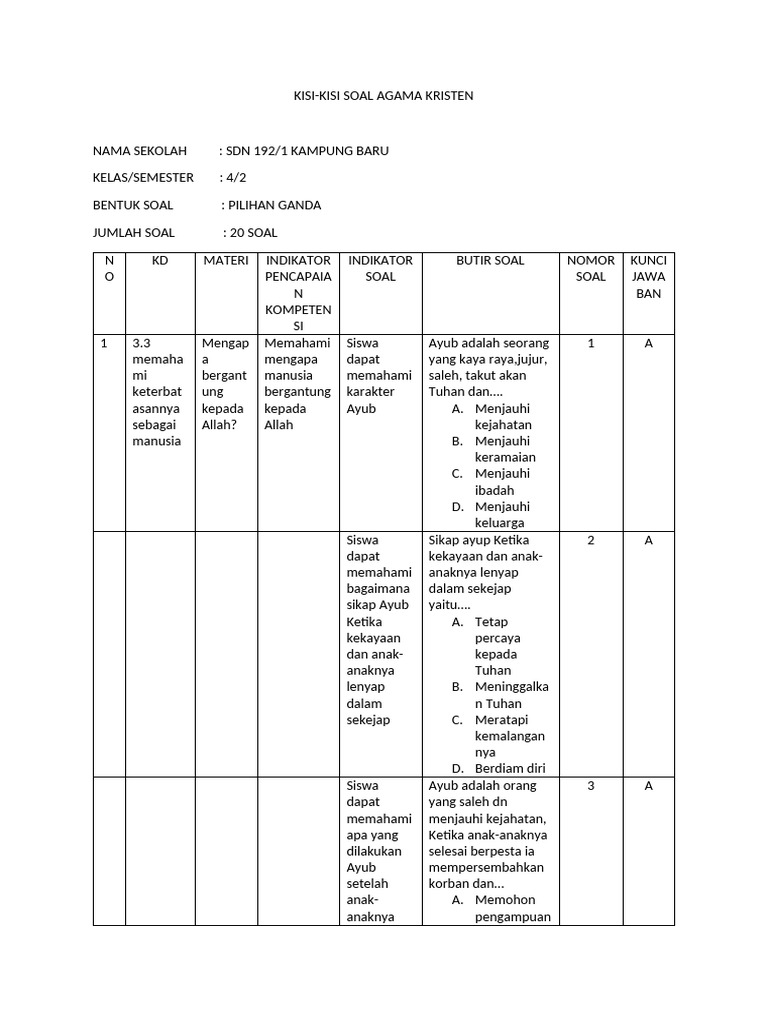 Rahasia Nilai Sempurna Bocoran Kisi Kisi Soal Kelas 4 Semester 1 KTSP Wajib Tahu