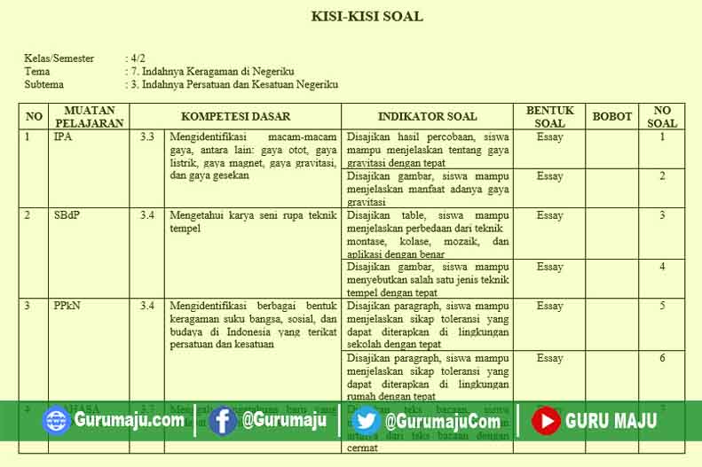 Wajib Tahu Bocoran Kisi Kisi Soal K13 Kelas 4 Revisi 17 Agar Nilai Ujian Sempurna