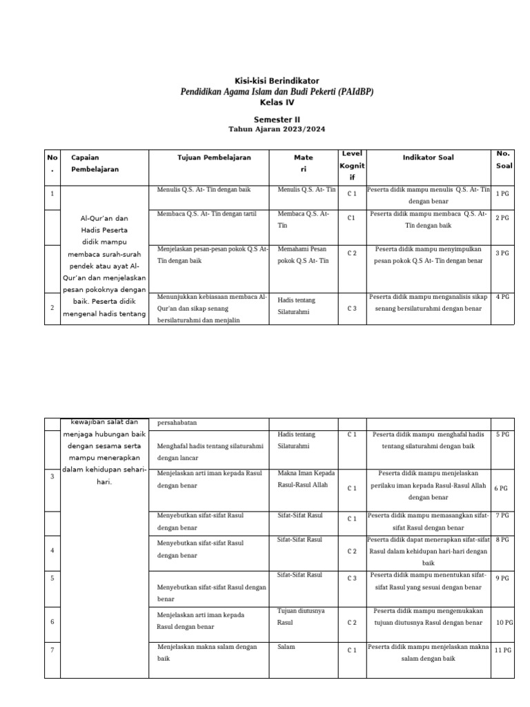 Wajib Tahu Bocoran Kisi Kisi Soal Kelas 4 Kurikulum 2013 Agar Nilai Ujian Melonjak Tinggi