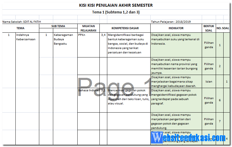 Wajib Tahu! Bocoran Kisi Kisi Soal Kelas 4 Semester 1 K13 Revisi 2018 Agar Nilai Sempurna