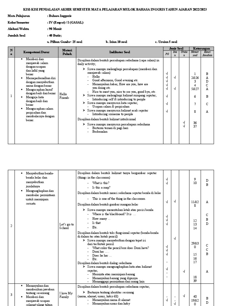 Wajib Tahu! Ini Bocoran Kisi Kisi Soal Kelas 4 Tema 1 Kurikulum 2013 Terbaru