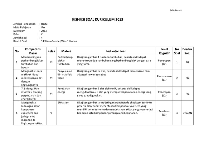 Wajib Tahu Kisi Kisi Soal Kelas 4 Agama SD Kurikulum 2013 Agar Nilai Sempurna