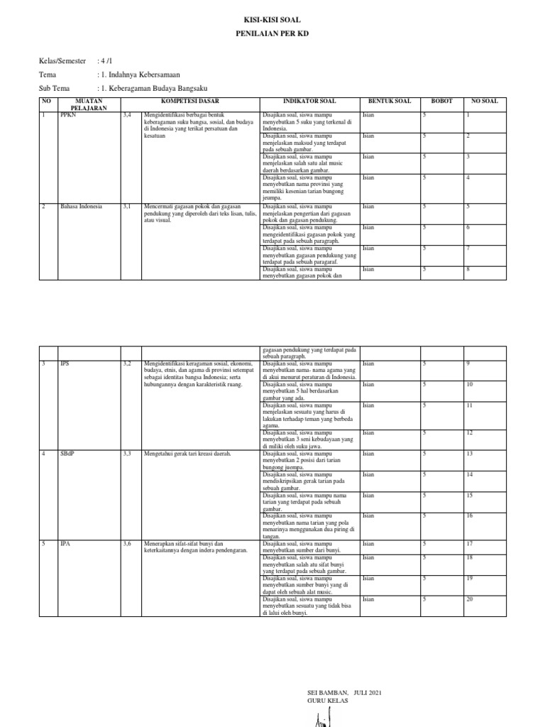 Wajib Tahu Kisi Kisi Soal Kelas 4 Tema 1 Subtema 3 Agar Anak Siap Hadapi Ujian