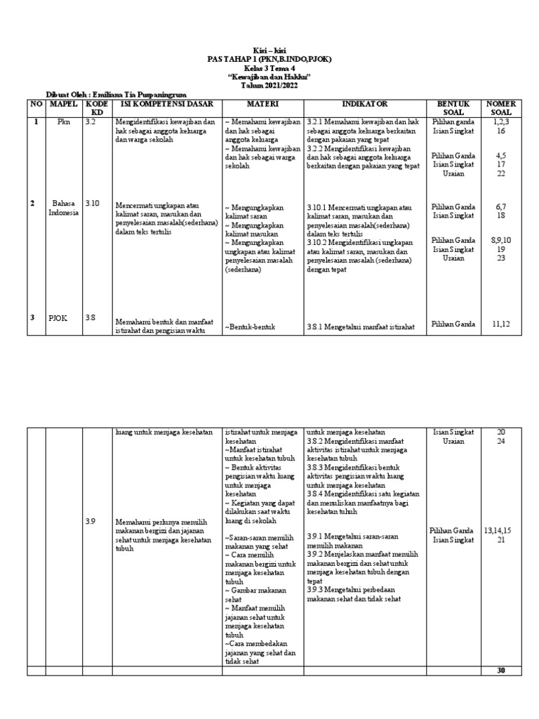 Wajib Tahu Rahasia Kisi Kisi Soal K13 Kelas 3 Tema 4 Subtema 2 Agar Nilai Sempurna