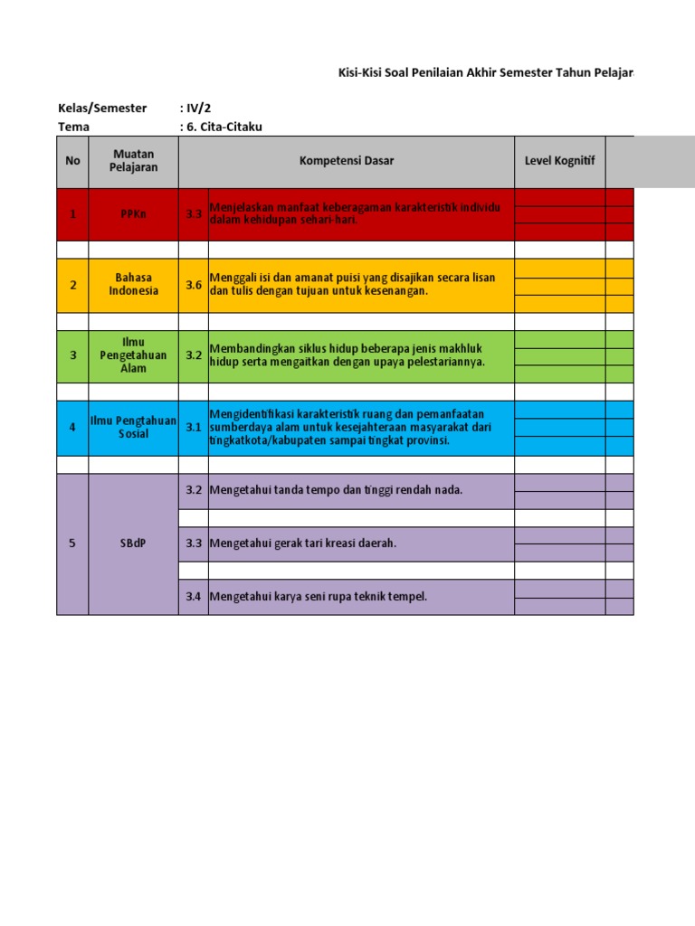 Wajib Tahu Rahasia Lulus Ujian dengan Kisi Kisi Soal Kelas 4 K13 Revisi 2017 Semester 2